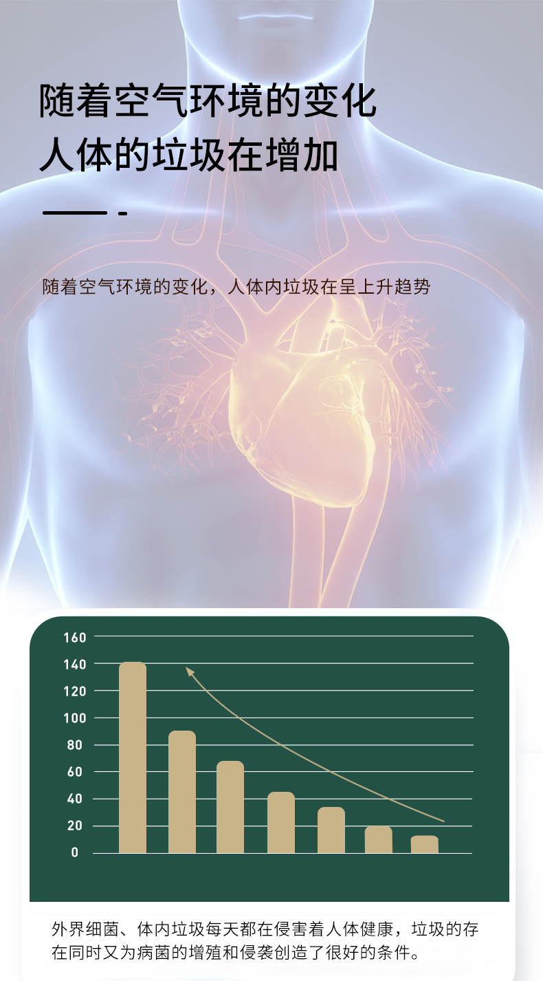 御弗堂(yft)无糖型松针油参萃松针油凝胶糖果30粒/盒【24瓶】
